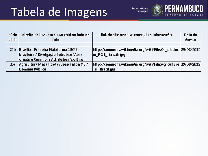 Tabela de Imagens n° do direito da imagem como está ao lado da slide