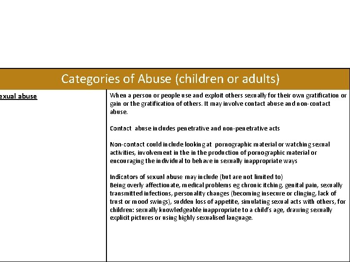 exual abuse Categories of Abuse (children or adults) When a person or people use