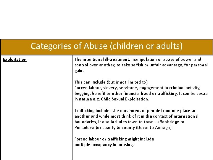 Categories of Abuse (children or adults) Exploitation The intentional ill-treatment, manipulation or abuse of