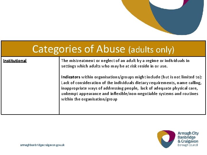 Categories of Abuse (adults only) Institutional The mistreatment or neglect of an adult by