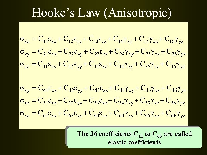 Hooke’s Law (Anisotropic) The 36 coefficients C 11 to C 66 are called elastic