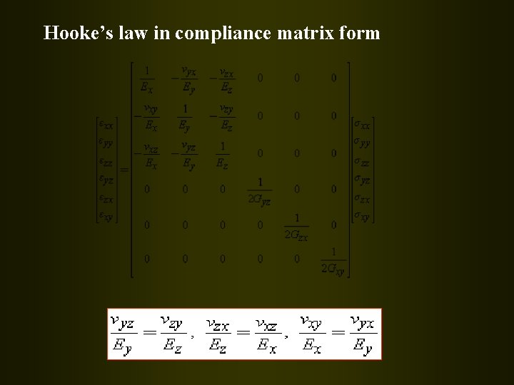 Hooke’s law in compliance matrix form 