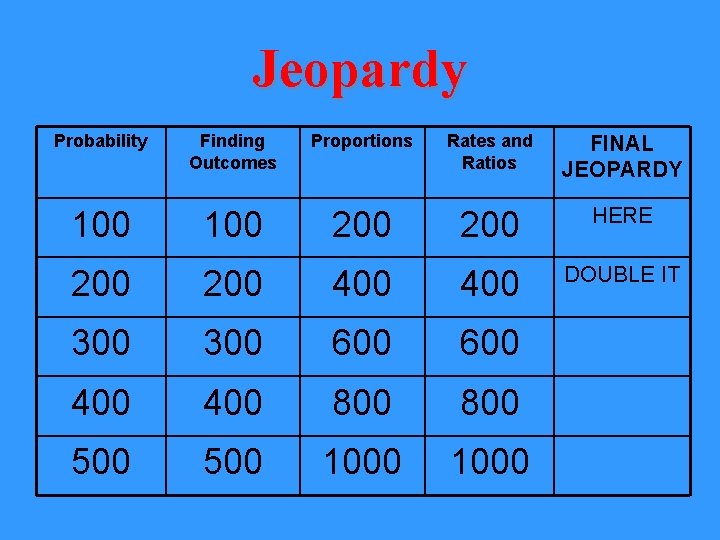 Jeopardy Probability Finding Outcomes Proportions Rates and Ratios FINAL JEOPARDY 100 200 HERE 200