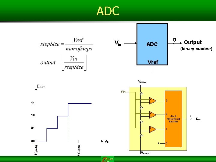 ADC Vin ADC Vref n Output (binary number) ADC Vin ADC Vref n Output (binary number)