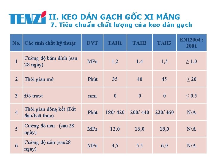 II. KEO DÁN GẠCH GỐC XI MĂNG 7. Tiêu chuẩn chất lượng của keo