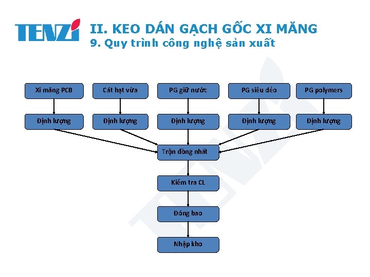 II. KEO DÁN GẠCH GỐC XI MĂNG 9. Quy trình công nghệ sản xuất