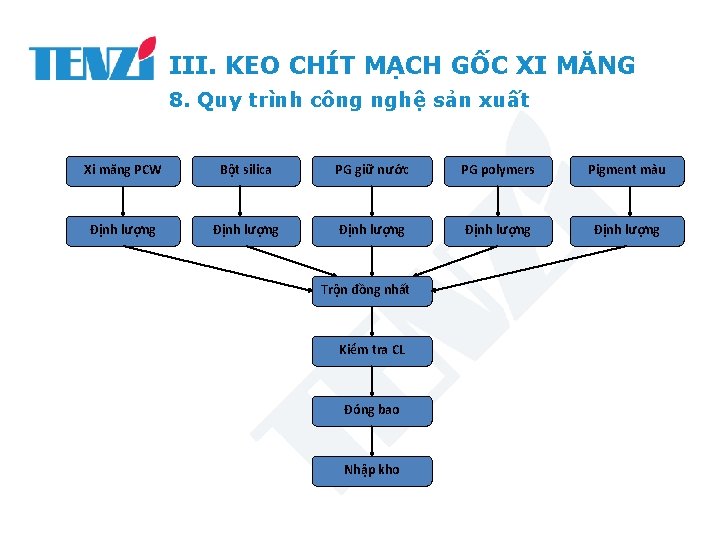 III. KEO CHÍT MẠCH GỐC XI MĂNG 8. Quy trình công nghệ sản xuất