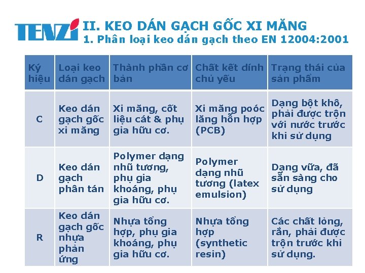 II. KEO DÁN GẠCH GỐC XI MĂNG 1. Phân loại keo dán gạch theo