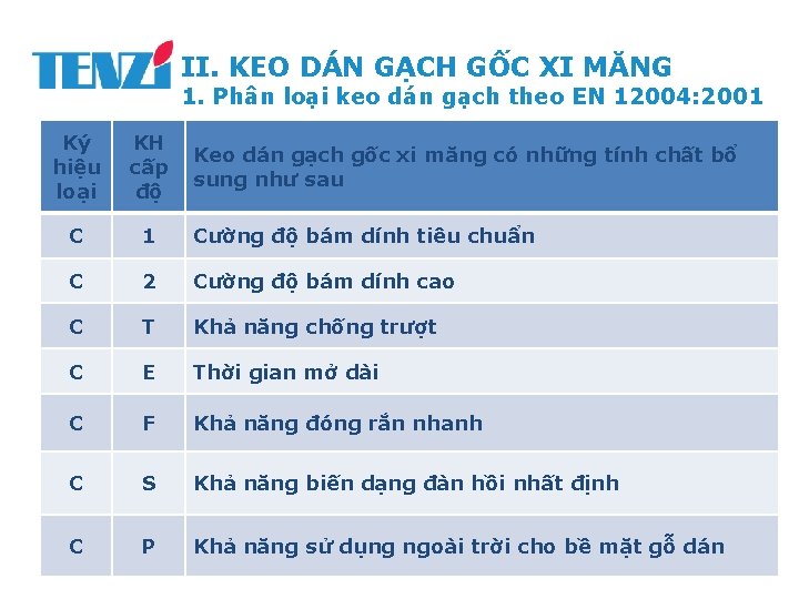 II. KEO DÁN GẠCH GỐC XI MĂNG 1. Phân loại keo dán gạch theo