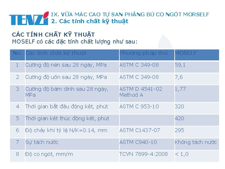 IX. VỮA MÁC CAO TỰ SAN PHẲNG BÙ CO NGÓT MORSELF 2. Các tính