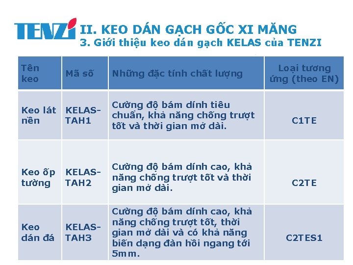 II. KEO DÁN GẠCH GỐC XI MĂNG 3. Giới thiệu keo dán gạch KELAS