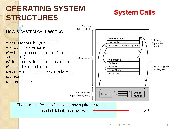 OPERATING SYSTEM STRUCTURES System Calls HOW A SYSTEM CALL WORKS ·Obtain access to system