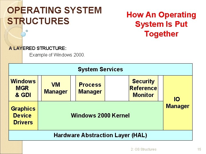OPERATING SYSTEM STRUCTURES How An Operating System Is Put Together A LAYERED STRUCTURE: Example