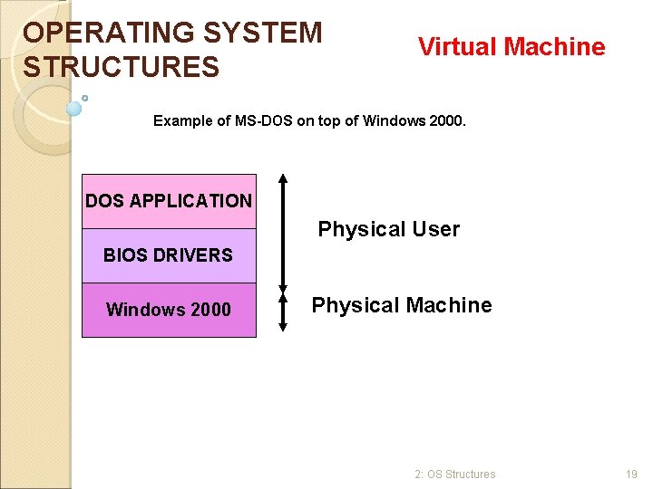OPERATING SYSTEM STRUCTURES Virtual Machine Example of MS-DOS on top of Windows 2000. DOS