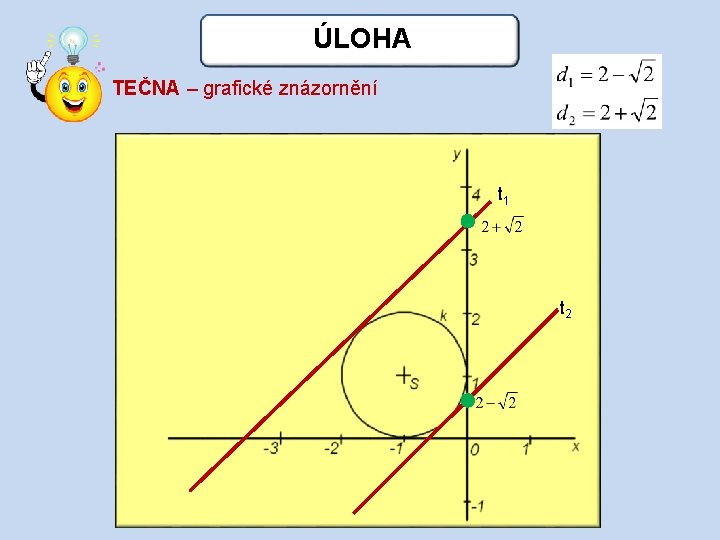 ÚLOHA TEČNA – grafické znázornění t 1 t 2 