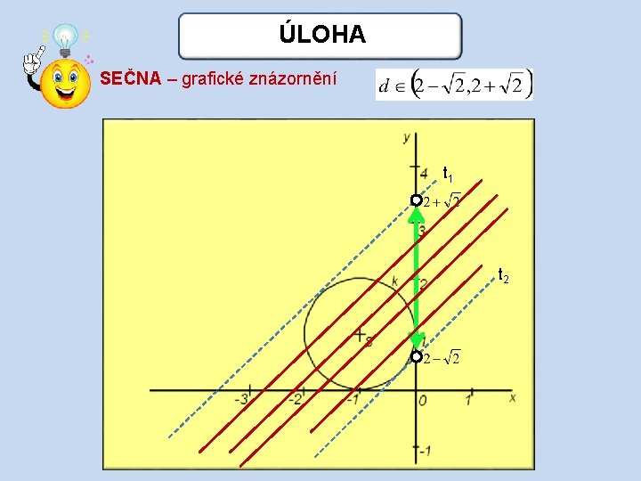 ÚLOHA SEČNA – grafické znázornění t 1 t 2 
