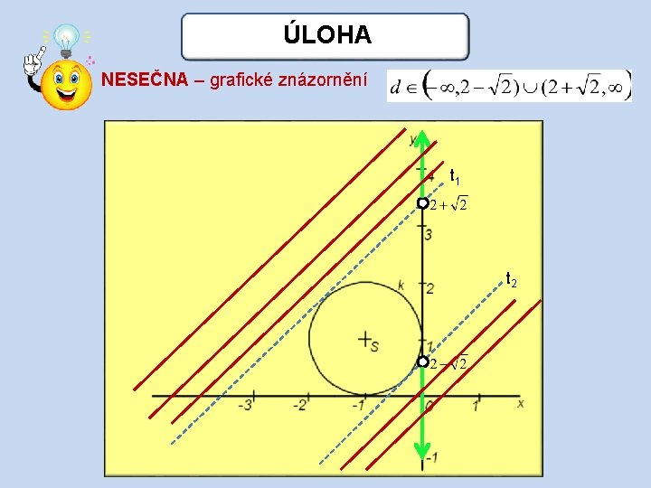 ÚLOHA NESEČNA – grafické znázornění t 1 t 2 