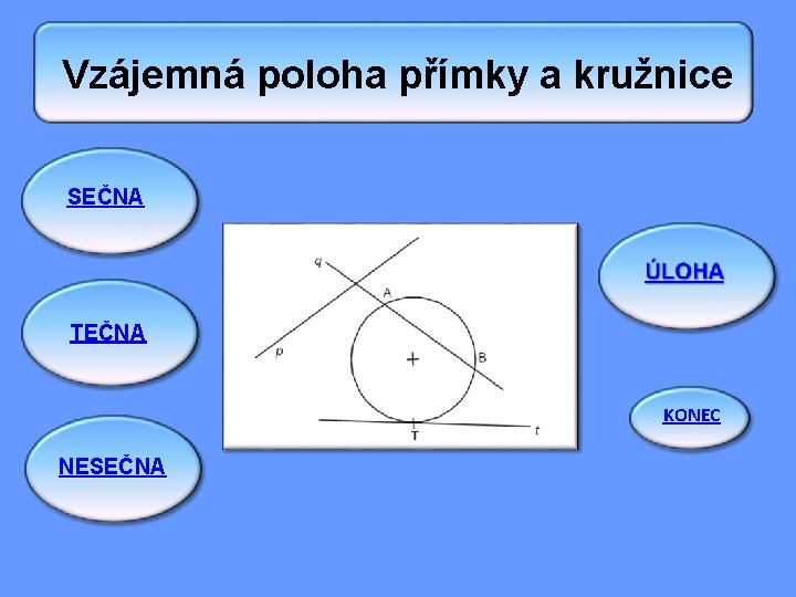 Vzájemná poloha přímky a kružnice SEČNA TEČNA KONEC NESEČNA 