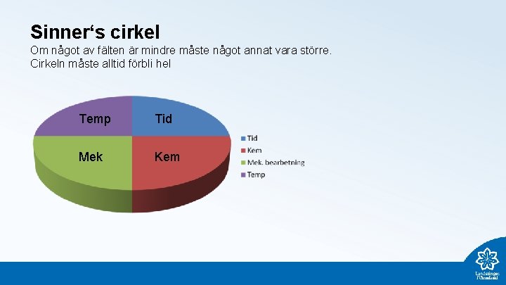 Sinner‘s cirkel Om något av fälten är mindre måste något annat vara större. Cirkeln