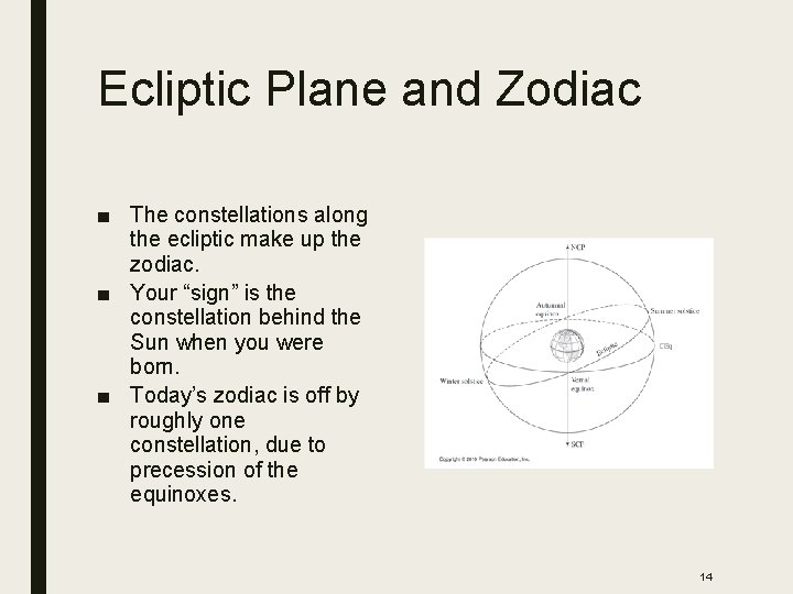 Ecliptic Plane and Zodiac ■ The constellations along the ecliptic make up the zodiac.