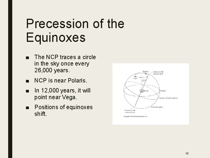 Precession of the Equinoxes ■ The NCP traces a circle in the sky once