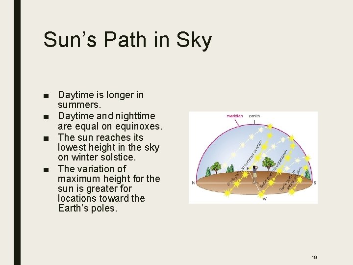 Sun’s Path in Sky ■ Daytime is longer in summers. ■ Daytime and nighttime