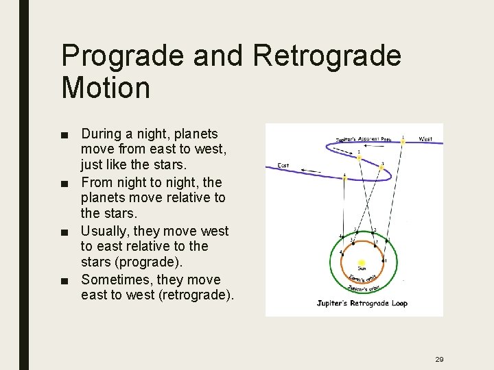 Prograde and Retrograde Motion ■ During a night, planets move from east to west,