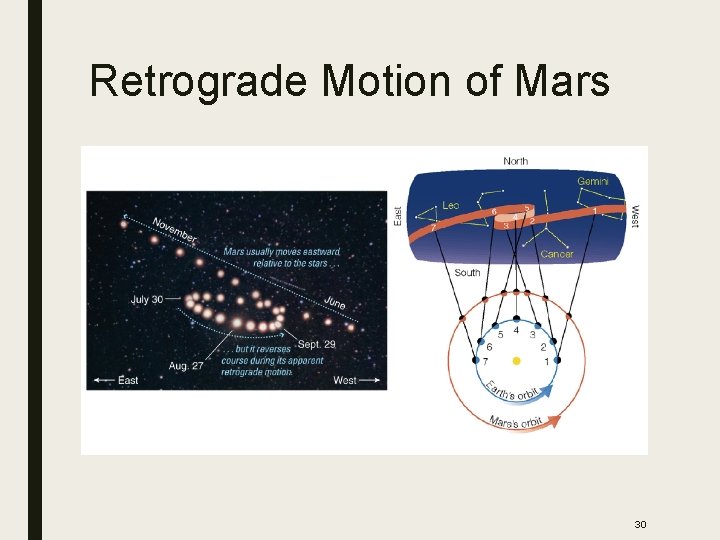 Retrograde Motion of Mars 30 