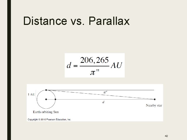 Distance vs. Parallax 42 