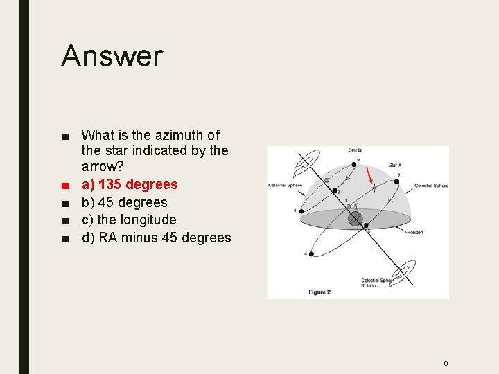 Answer ■ What is the azimuth of the star indicated by the arrow? ■