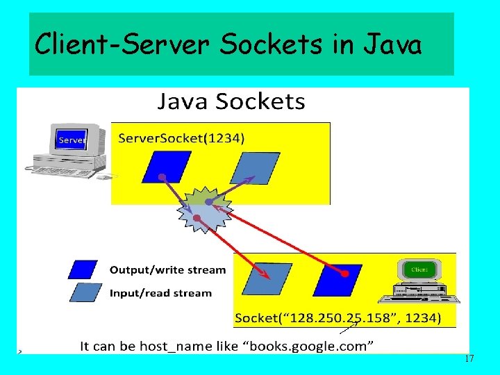 Client-Server Sockets in Java 17 