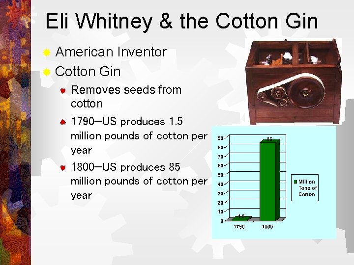 Eli Whitney & the Cotton Gin ® American Inventor ® Cotton Gin Removes seeds