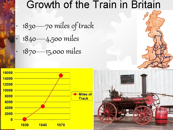 Growth of the Train in Britain 1830— 70 miles of track • 1840— 4,