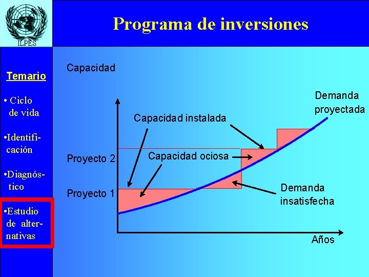 Programa de inversiones ILPES Temario Capacidad • Ciclo de vida • Identificación • Diagnóstico