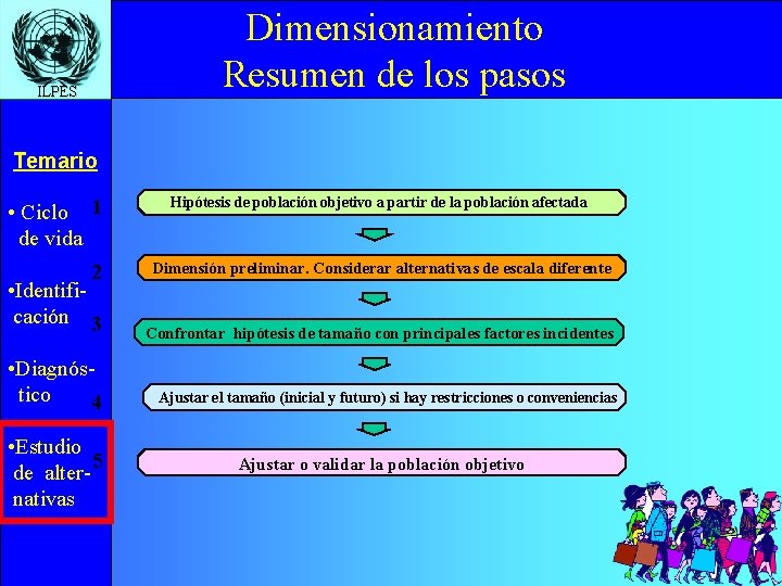 Dimensionamiento Resumen de los pasos ILPES Temario • Ciclo 1 de vida 2 •