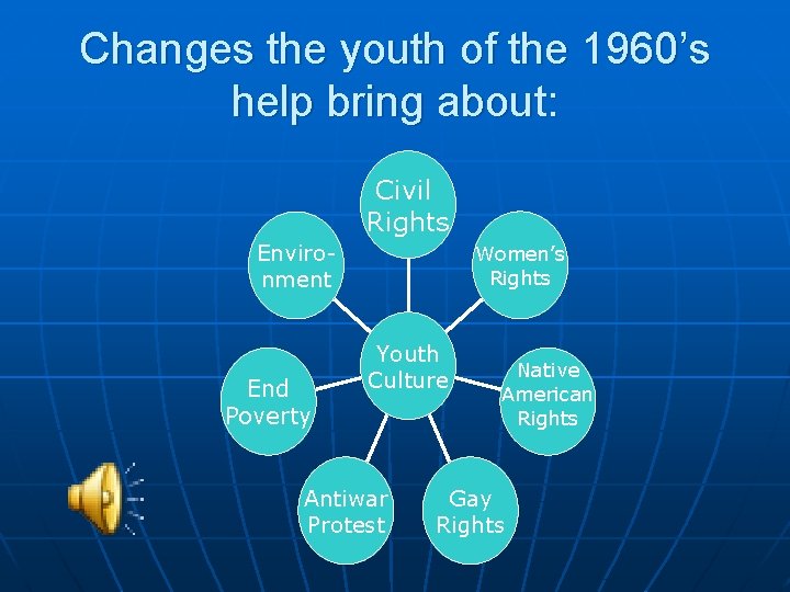 Changes the youth of the 1960’s help bring about: Civil Rights Environment End Poverty
