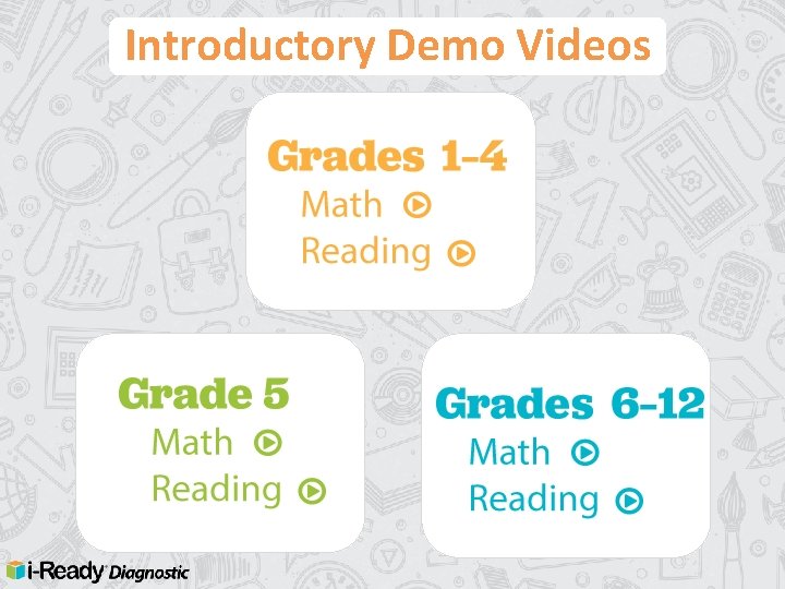 Introductory Demo Videos �� Grade 6– 12 • Math • Reading�� Grade 2– 5