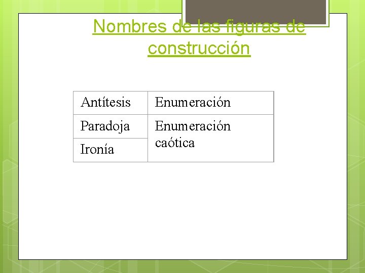 Nombres de las figuras de construcción Antítesis Enumeración Paradoja Enumeración caótica Ironía 