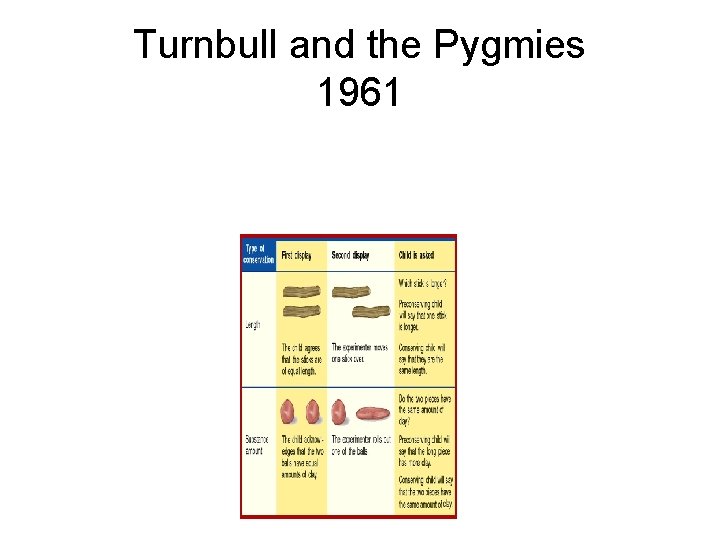 Turnbull and the Pygmies 1961 