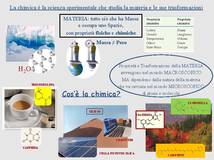 La chimica è la scienza sperimentale che studia la materia e le sue trasformazioni