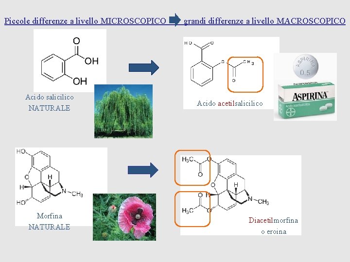 Piccole differenze a livello MICROSCOPICO grandi differenze a livello MACROSCOPICO Acido salicilico NATURALE Morfina