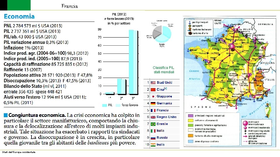 Francia Classifica PIL stati mondiali Stati dell’Europa occidentale 