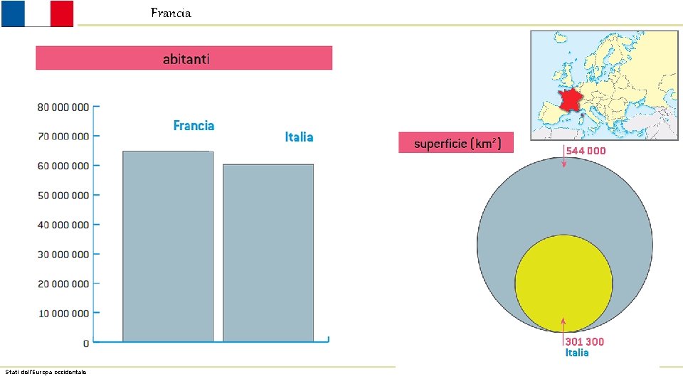 Francia Stati dell’Europa occidentale 