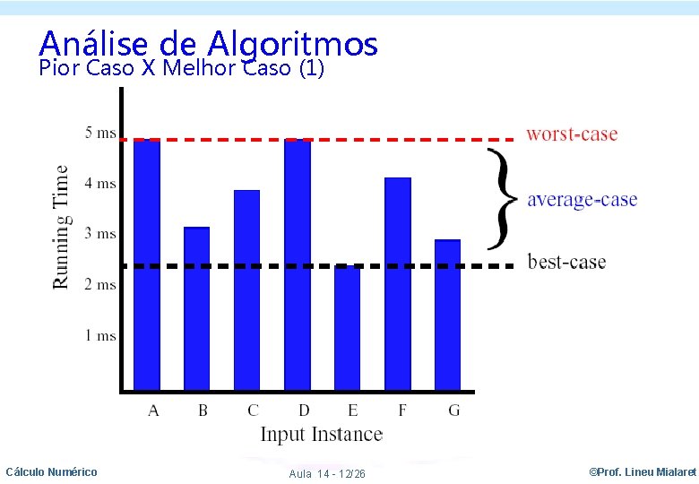 Análise de Algoritmos Pior Caso X Melhor Caso (1) Cálculo Numérico Aula 14 -