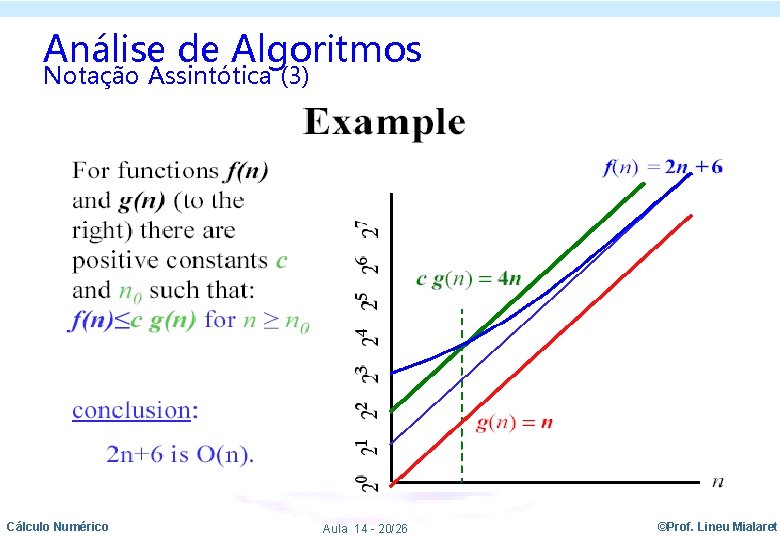 Análise de Algoritmos Notação Assintótica (3) Cálculo Numérico Aula 14 - 20/26 ©Prof. Lineu