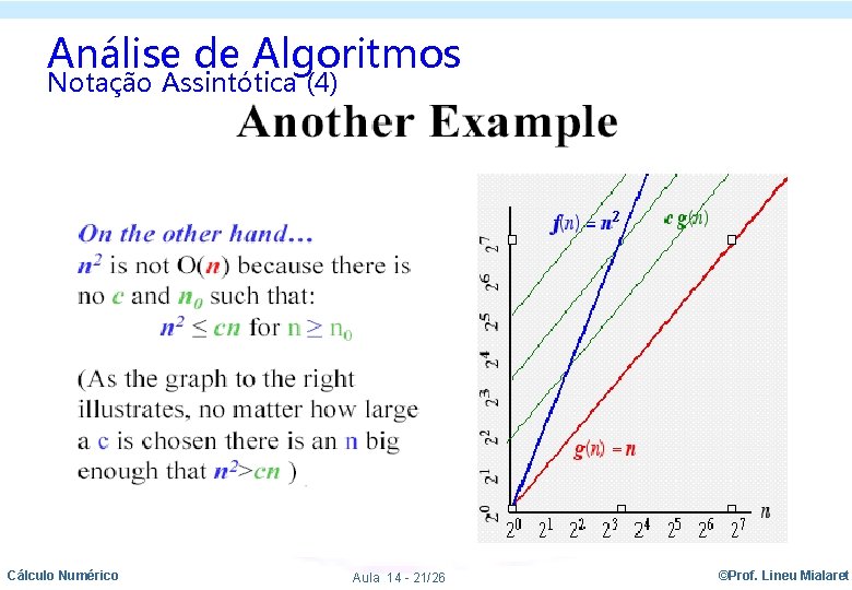 Análise de Algoritmos Notação Assintótica (4) Cálculo Numérico Aula 14 - 21/26 ©Prof. Lineu