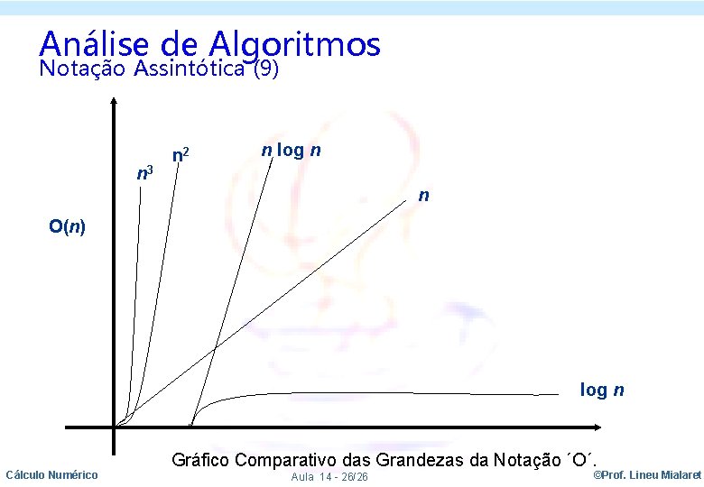 Análise de Algoritmos Notação Assintótica (9) n 3 n 2 n log n n