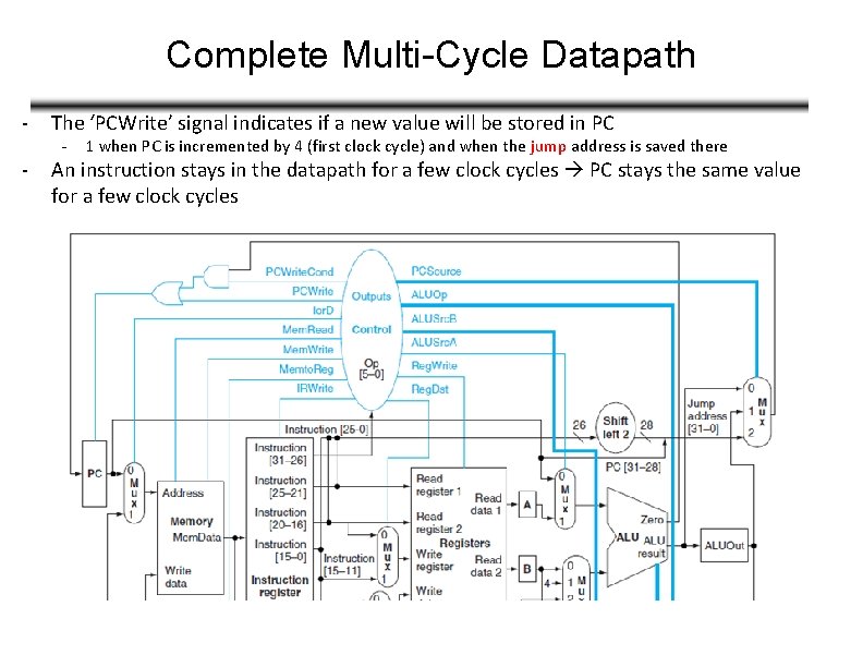 Complete Multi-Cycle Datapath - The ‘PCWrite’ signal indicates if a new value will be