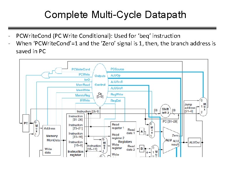 Complete Multi-Cycle Datapath - PCWrite. Cond (PC Write Conditional): Used for ‘beq’ instruction -