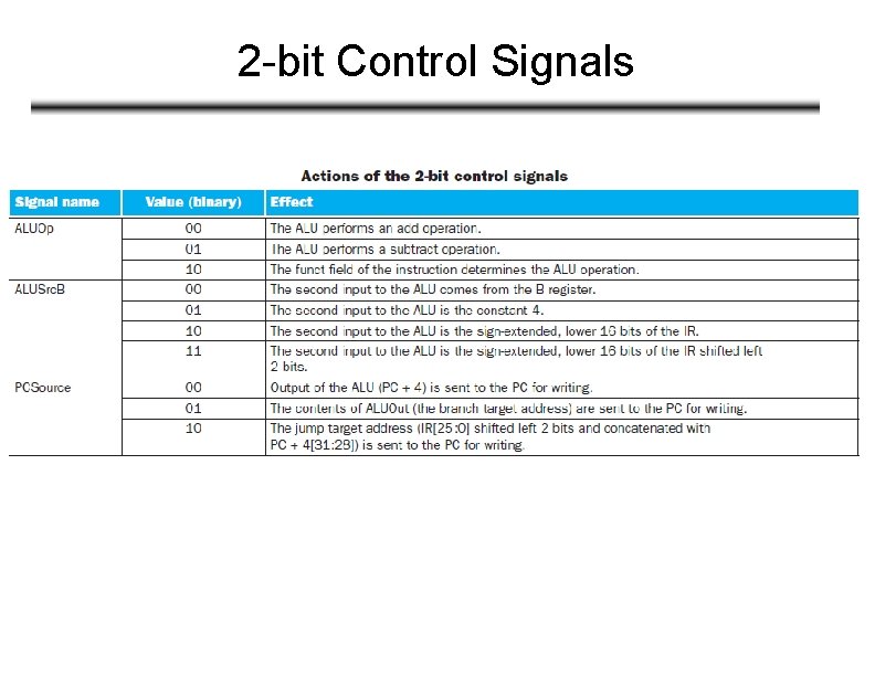 2 -bit Control Signals 